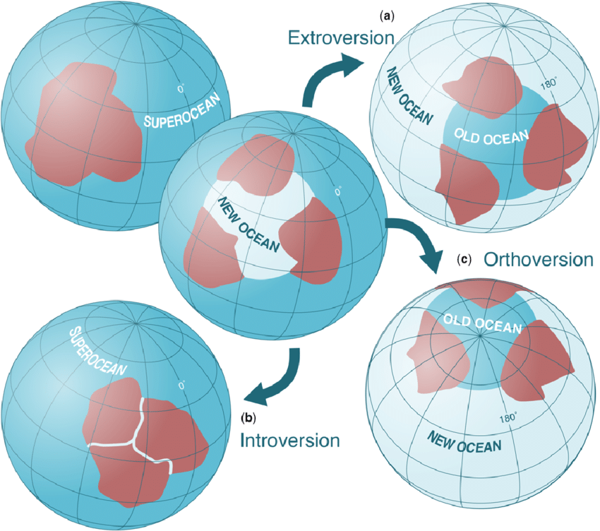 A diagram illustrating the supercontinent cycle, showing continents repeatedly assembling into a supercontinent and then breaking apart over hundreds of millions of years.